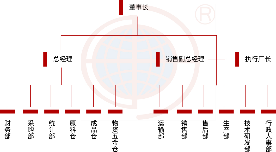 上海性息